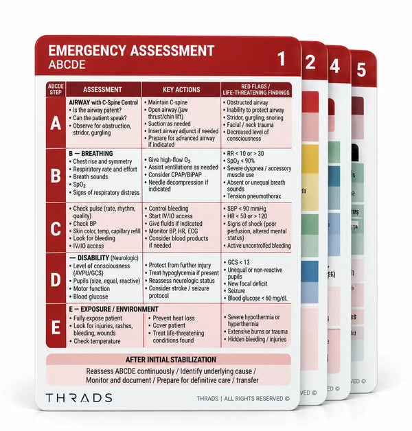 THRADS Emergency Pocket Cards™ — 5-Card Emergency Reference Set