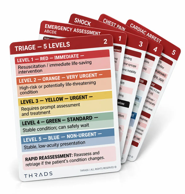 THRADS Emergency Pocket Cards™ — 5-Card Emergency Reference Set