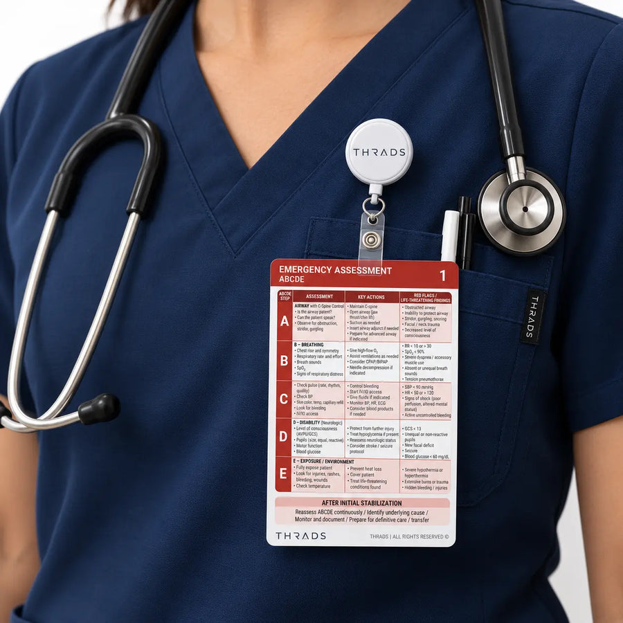 THRADS Emergency Pocket Cards™ — 5-Card Emergency Reference Set